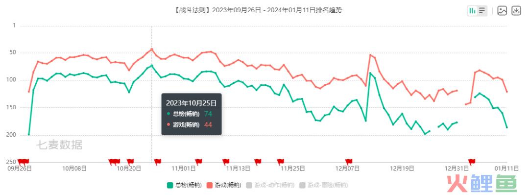 转型大起大落，净利润连年下滑，凯撒文化还能有未来吗？