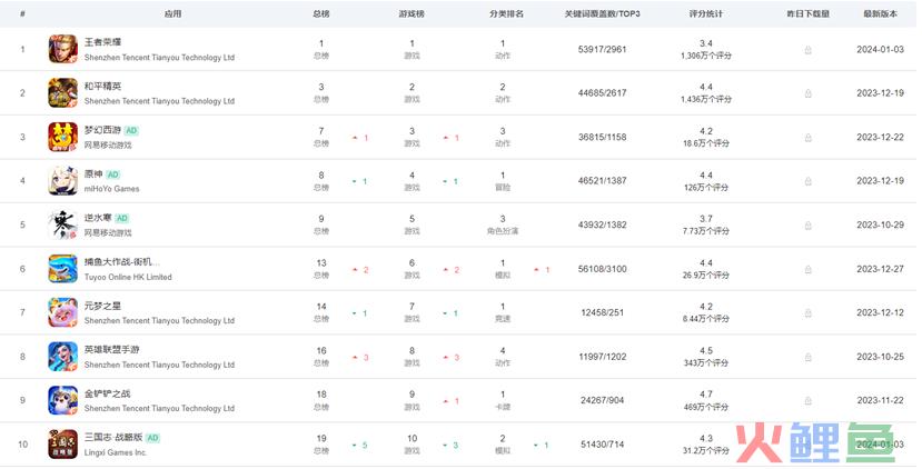 专访三国云梦录制作人王淼：三国IP还能做出什么花样？ | 游戏干线