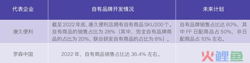 心法 | 便利店自有品牌也是好牌&amp;连载《便利店那些事儿》