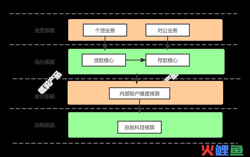 一笔资金的生命周期