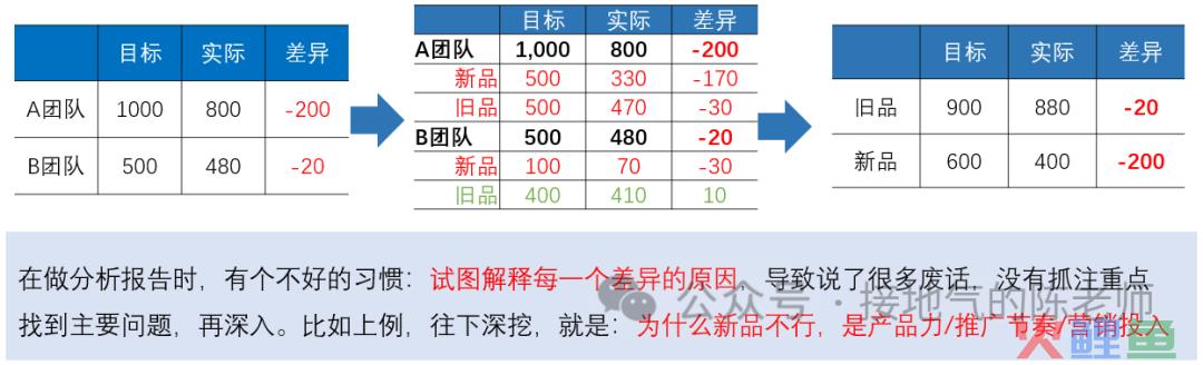 数据分析十大模型之五：人货场模型