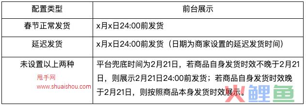 京东发布2024年春节发货时效配置公告