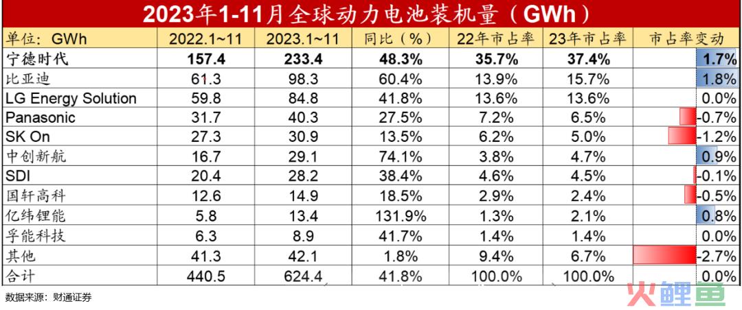 2024年市场10个猜想