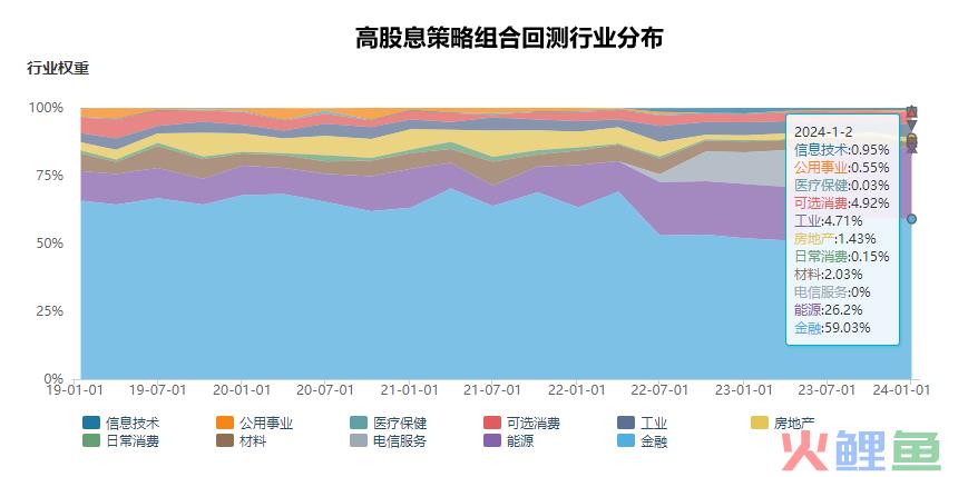 2024年市场10个猜想