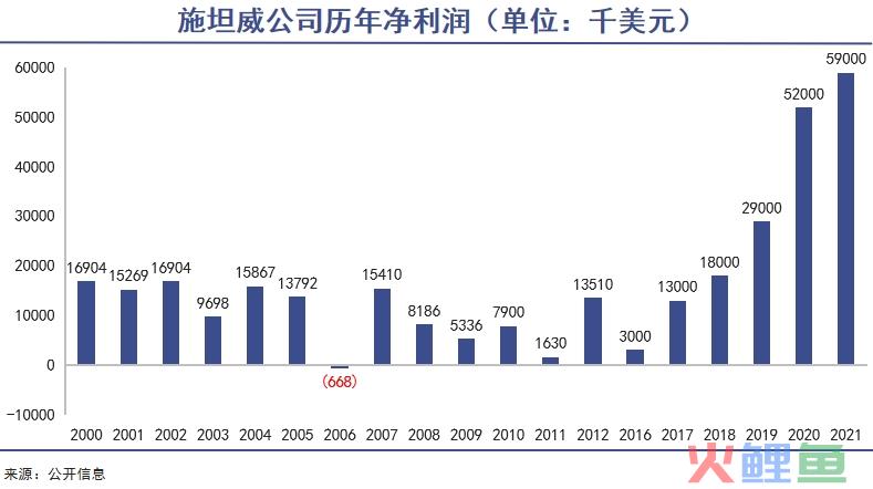 中产破碎的钢琴梦｜巨潮