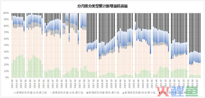 2024年市场10个猜想