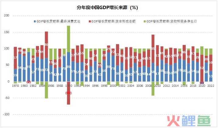 2024年市场10个猜想