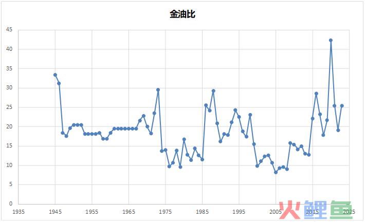 2024年市场10个猜想