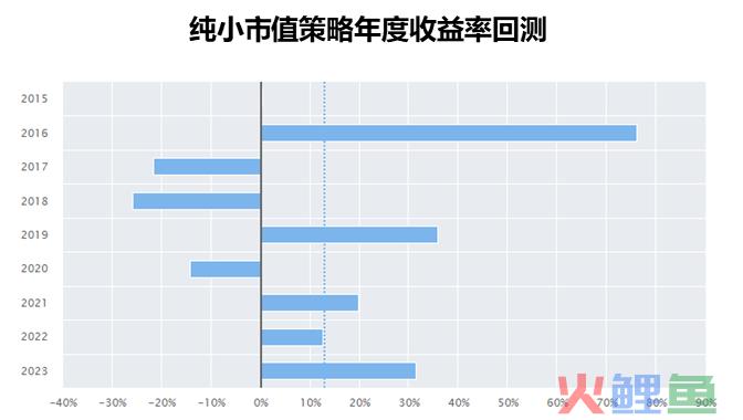 2024年市场10个猜想