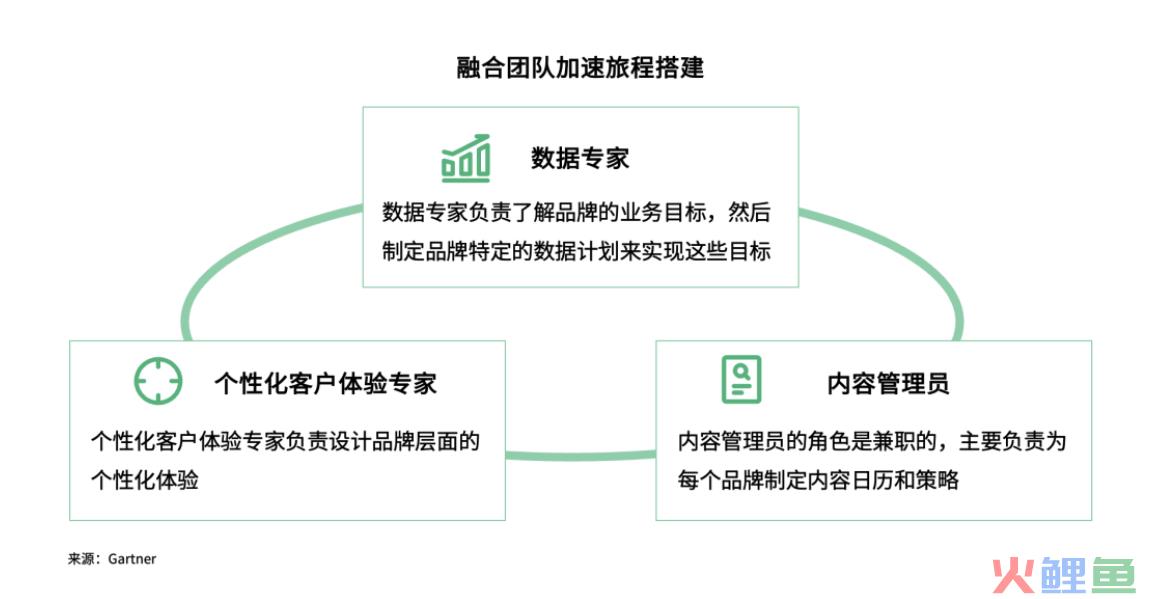 穿越壁垒：CJO 应用指南