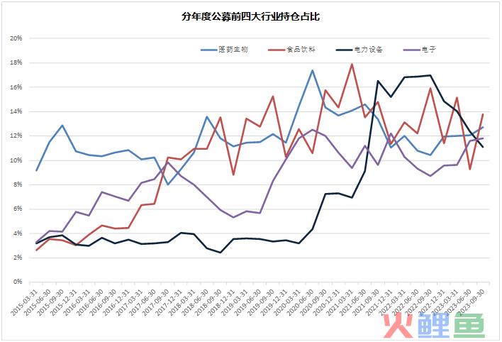 2024年市场10个猜想