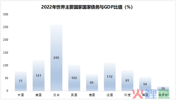 2024年市场10个猜想