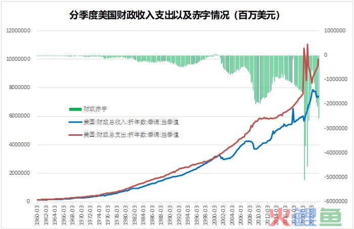 2024年市场10个猜想