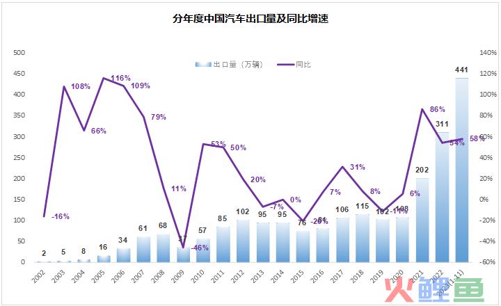 2024年市场10个猜想