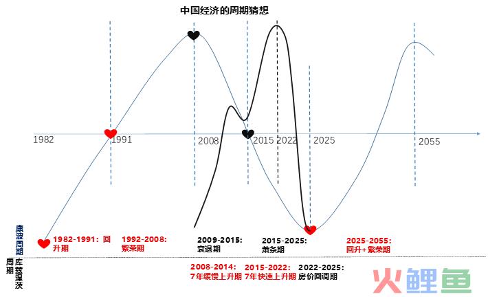 2024年市场10个猜想