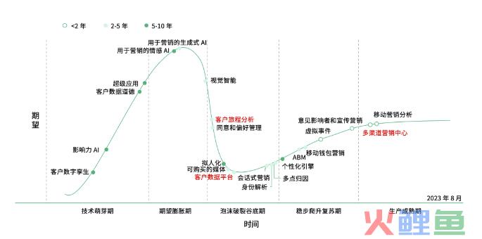 构筑卓越：为 CJO 打造关键基础设施