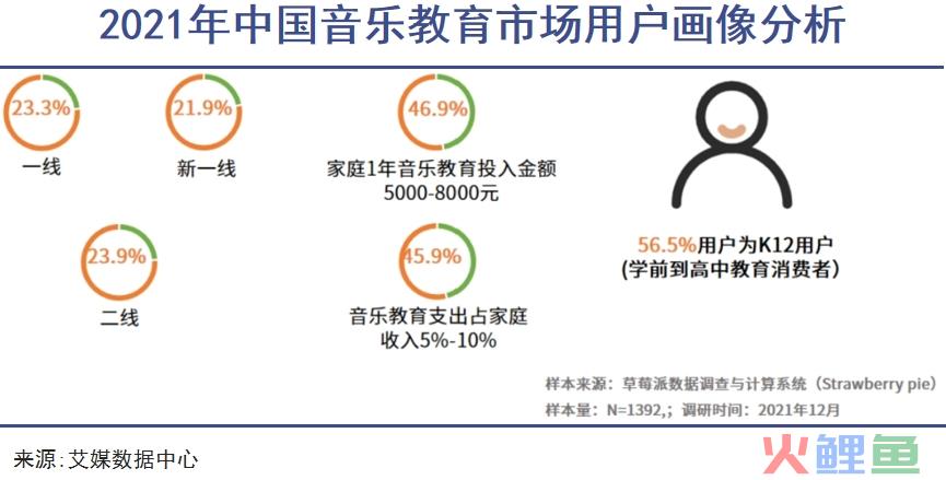 中产破碎的钢琴梦｜巨潮