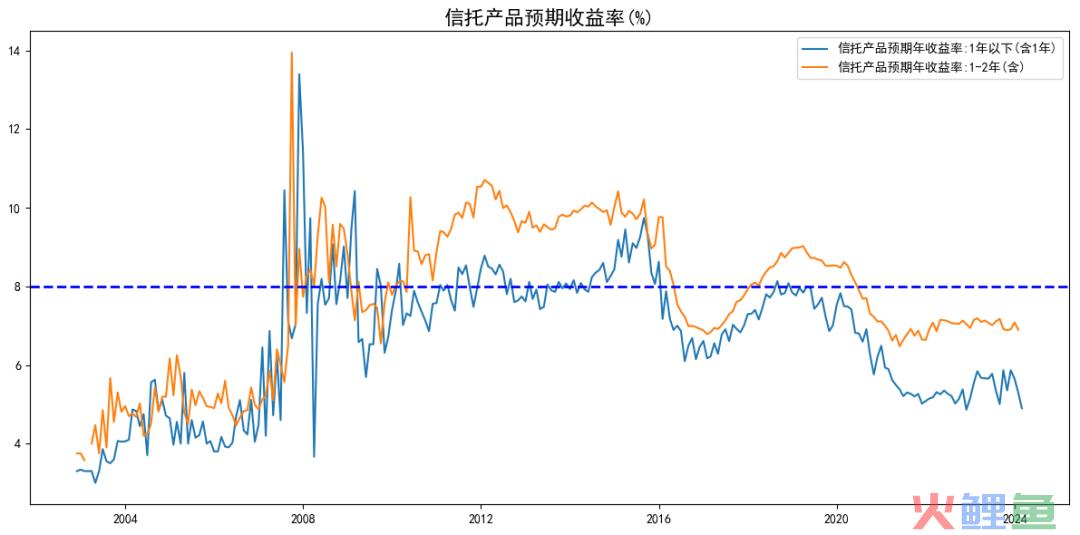 2024年市场10个猜想