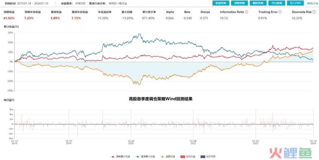 2024年市场10个猜想