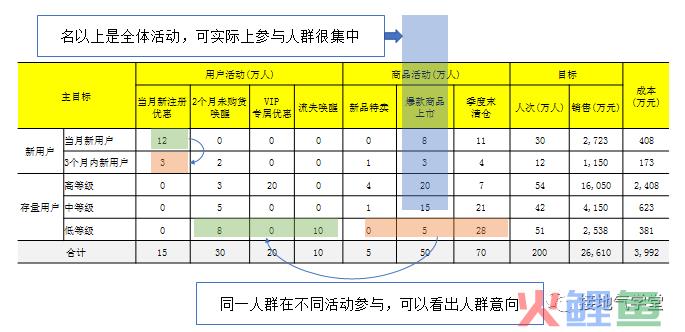 快来抄作业！运营分析体系全面搭建指南