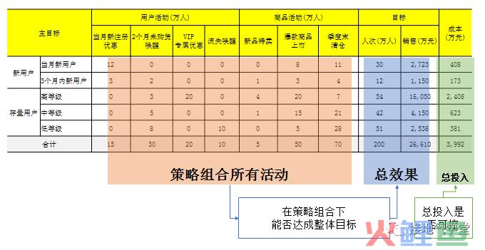 快来抄作业！运营分析体系全面搭建指南