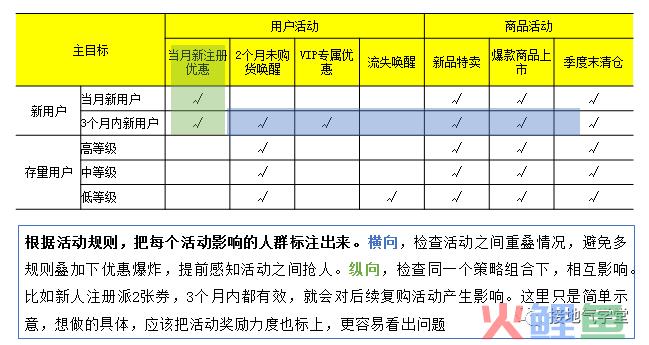 快来抄作业！运营分析体系全面搭建指南