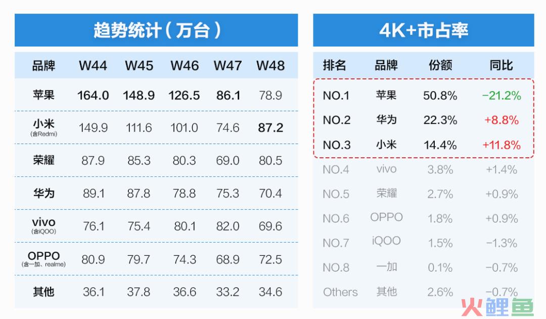 苹果“滞销”，帮帮库克！