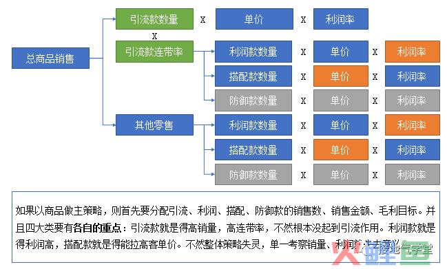 快来抄作业！运营分析体系全面搭建指南