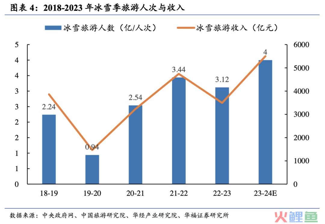 “尔滨”接住了这泼天的富贵，下一个会是谁？