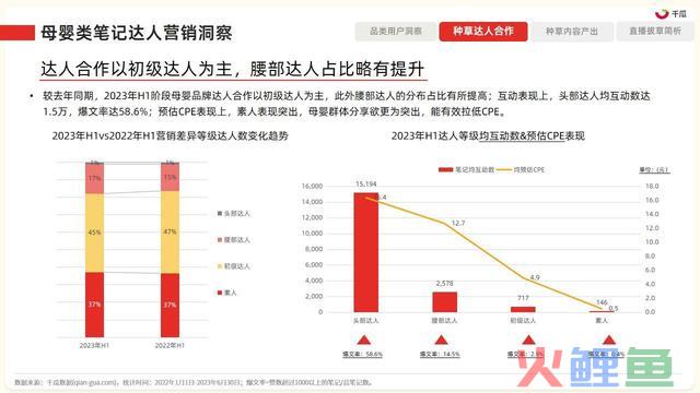2023年小红书四大类营销趋向及实操指南