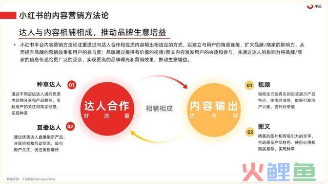2023年小红书四大类营销趋向及实操指南