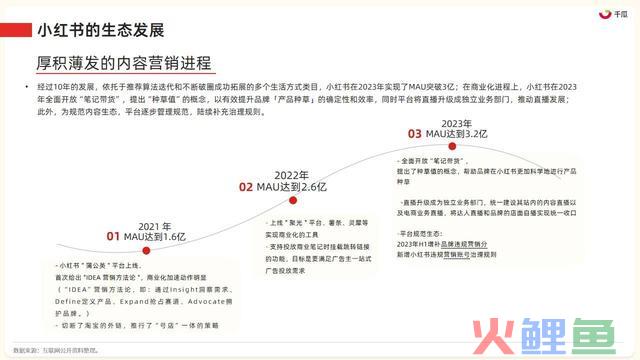 2023年小红书四大类营销趋向及实操指南