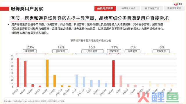 2023年小红书四大类营销趋向及实操指南