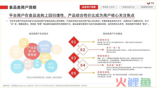 2023年小红书四大类营销趋向及实操指南