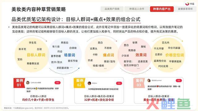 2023年小红书四大类营销趋向及实操指南