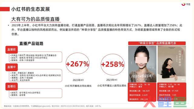 2023年小红书四大类营销趋向及实操指南