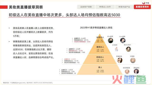 2023年小红书四大类营销趋向及实操指南