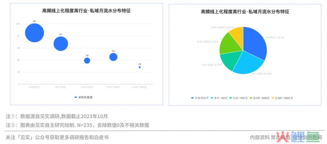 2024品牌私域进阶参考系公布!