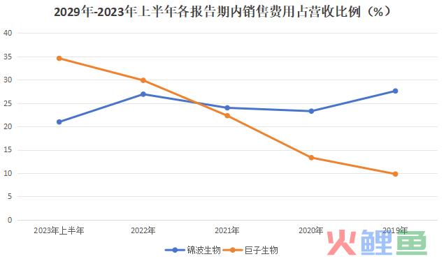 创健医疗IPO：接棒玻尿酸，重组胶原蛋白也要迎来股市“三剑客”？