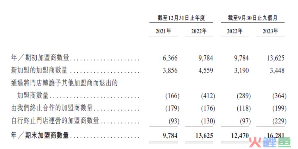 蜜雪冰城不能说的秘密：喜茶永远不是对手，农夫山泉才是