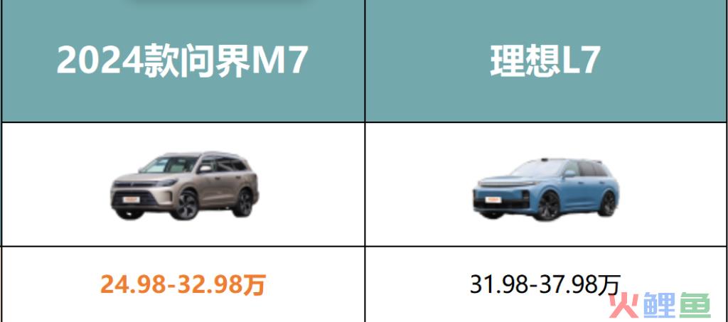 华为汽车大开杀戒：华为M9 2小时1万大定的产品战略