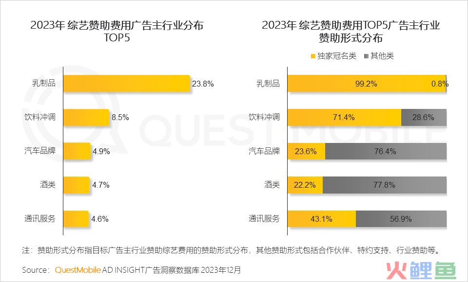 QuestMobile 2023年剧综影市场洞察：用户同质化，内容成突围关键，移动端商业化进入丰收期……