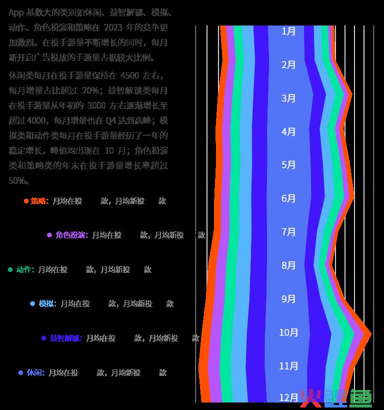 数据报告 | 《2023 全球手游移动广告趋势洞察》