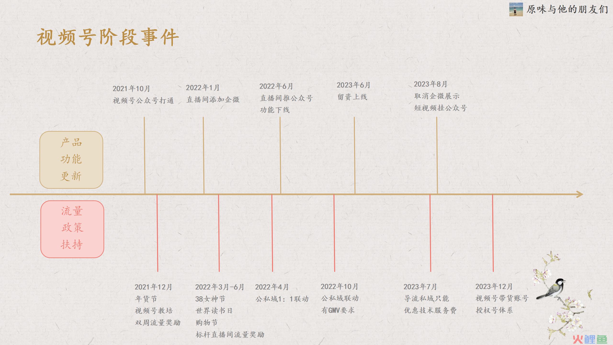 视频号的变现模式与6个常见赛道