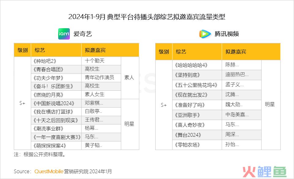 QuestMobile 2023年剧综影市场洞察：用户同质化，内容成突围关键，移动端商业化进入丰收期……