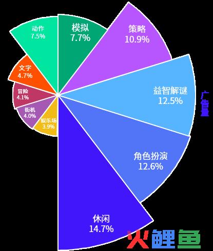 数据报告 | 《2023 全球手游移动广告趋势洞察》