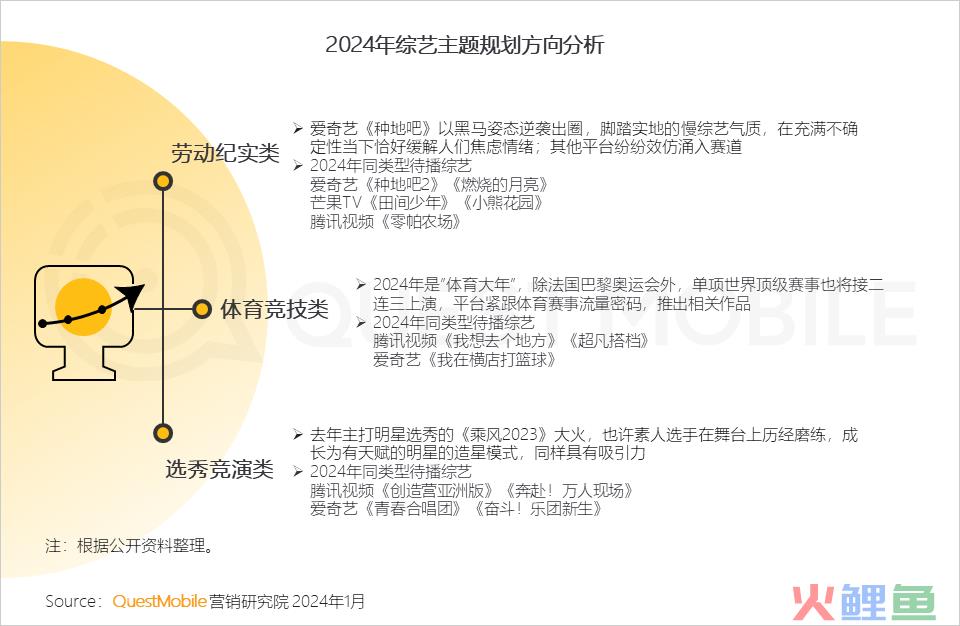 QuestMobile 2023年剧综影市场洞察：用户同质化，内容成突围关键，移动端商业化进入丰收期……