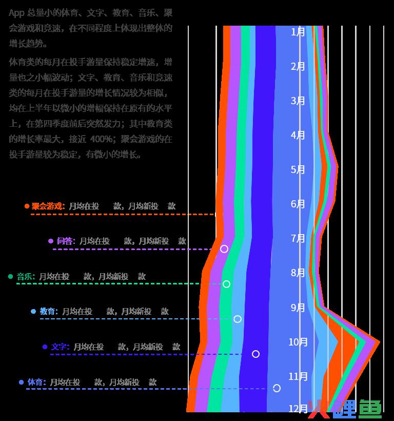 数据报告 | 《2023 全球手游移动广告趋势洞察》