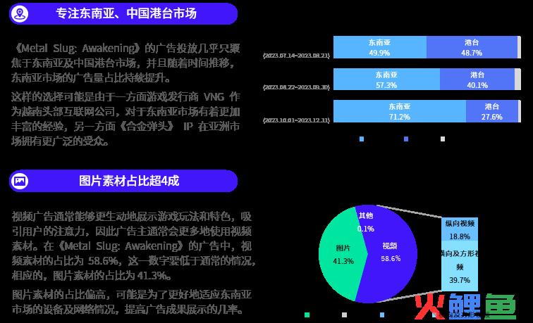 数据报告 | 《2023 全球手游移动广告趋势洞察》