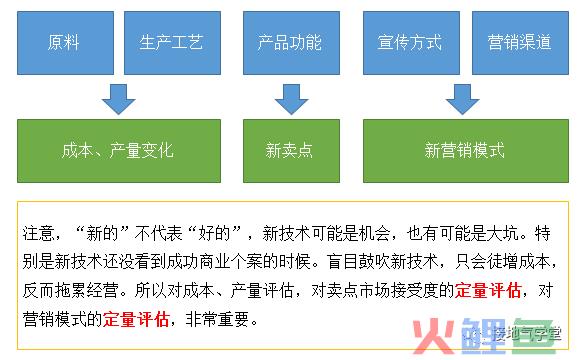 行业分析的套路和模版，拯救不少数据人！